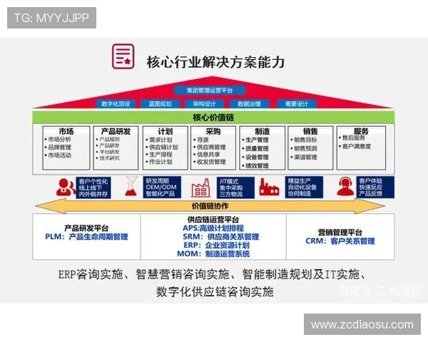 聚焦江阴企业家创新实践赋能制造业升级推动区域高质量发展路径探索